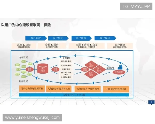 利用PA集团网站实现多渠道营销整合，增强市场竞争力的实用方案和建议