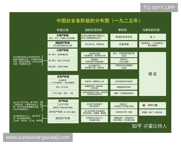 唐朝娱乐场中的娱乐形式与当时社会阶层的关系分析