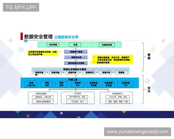 AG视讯集团的安全保障措施与风险控制体系，确保玩家信息与资金安全