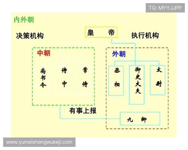 东汉三公的选拔标准与任职条件，揭秘古代高官晋升的制度与流程