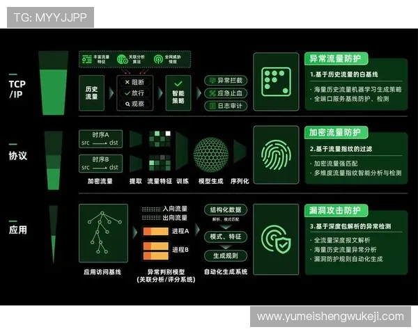欧博真人官方官网安全措施与防作弊技术全面揭秘